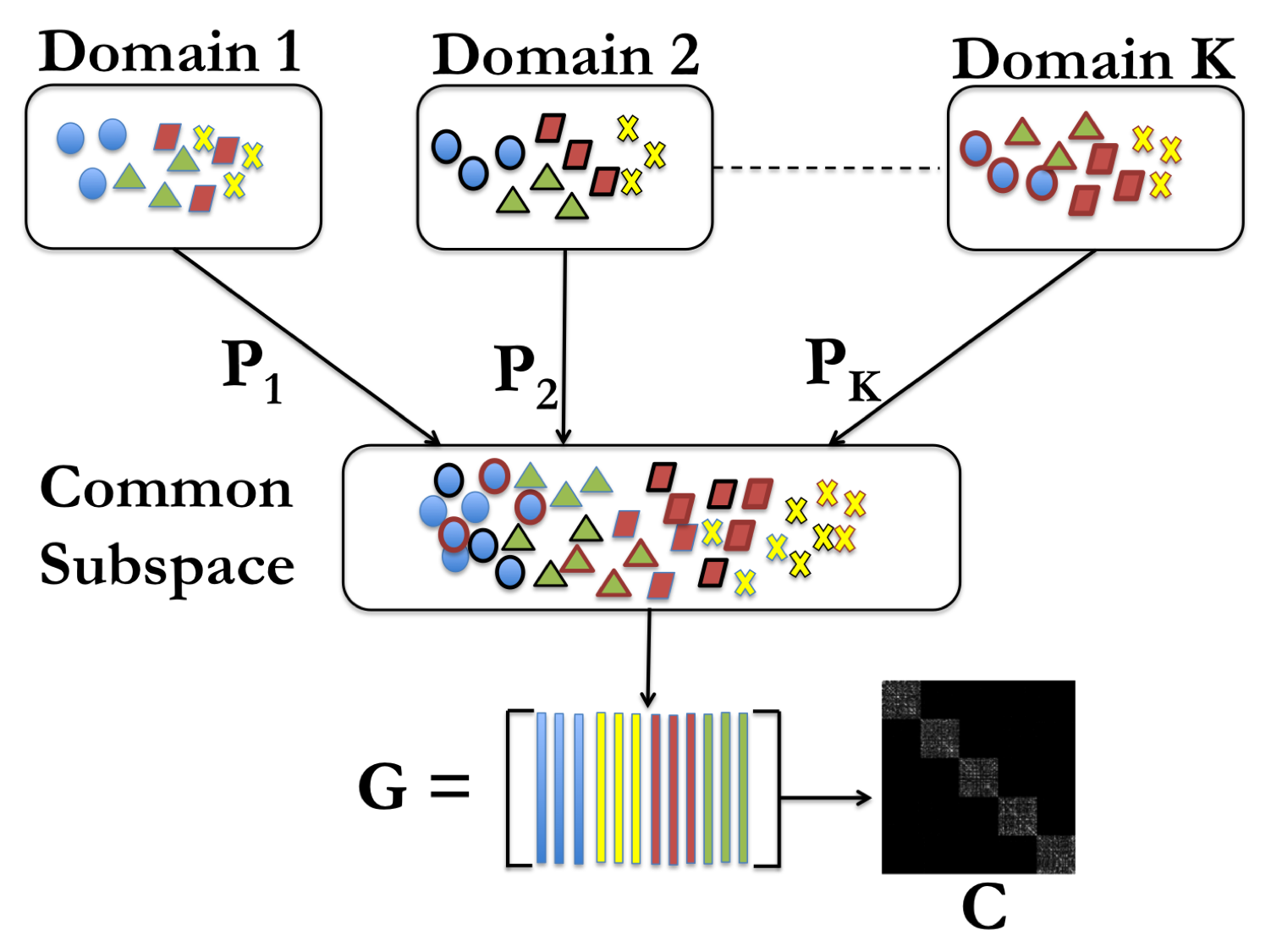 data_transformations